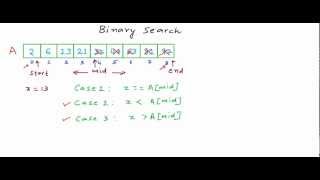 What is binary search