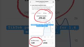 This is how I made money on TikTok #tiktok #makemoneyontiktok