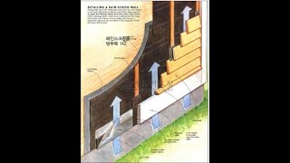 이중벽체(레인스크린) 작동원리 및 기능, 다락 또는 노출지붕에서의 이중지붕의 필요성