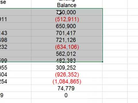 Formatting Numbers International Business