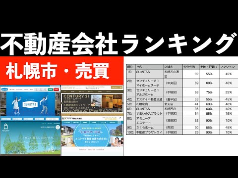 札幌市の不動産会社ランキング（売買の仲介件数）