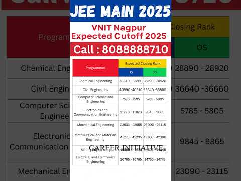 JEE Main VNIT Nagpur Expected Cutoff Rank 2025 #jeemain2025 #jeemainmarksvspercentile#jeemains2025