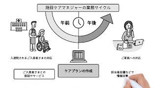 SOMPOケア 施設ケアマネジャーの業務