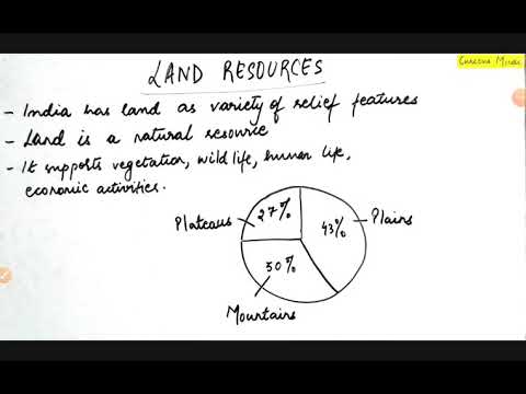 RESOURCES AND DEVELOPMENT (Part 2 ) | CHAPTER 1| GEOGRAPHY | CLASS 10 | NCERT | CURIOUS MINDS