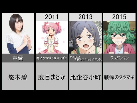 【悠木碧】演じた歴代メインキャラクター