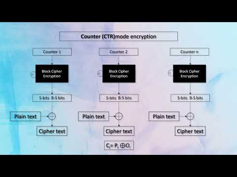 Symmetric Key Cipher