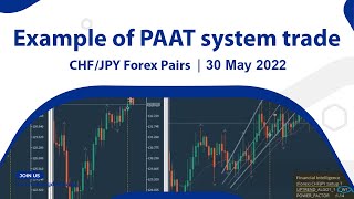 Example of PAAT System Trades: CHF/JPY Forex Pairs - 30 May 2022