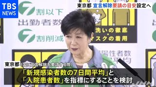 東京都 緊急事態宣言解除要請の目安設定へ［新型コロナ］