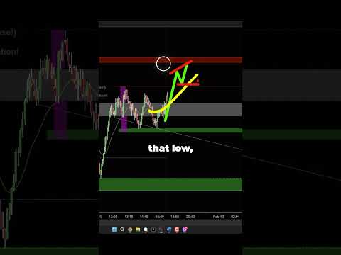 Bear Traps: The Key to Profitable Breakouts..💰