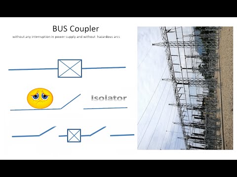 what is Bus Coupler | Explanation about bus coupler