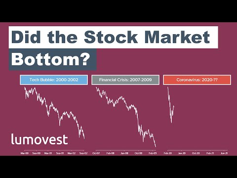 Did the Stock Market Bottom?