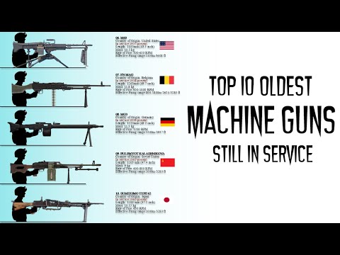 The 10 Oldest Machine Guns that are still in use today