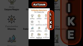 Cool Star Ayilyam 🥰 #horoscope #rasipalan #jyothisuresh #ayilyam #jathagam #viralvideo #trending #yt