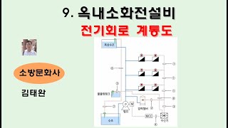 9. 옥내소화전설비 전기회로계통도