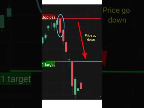 When A Bearish Marubozu Candlestick Pattern in from #shorts #priceaction#viralshorts