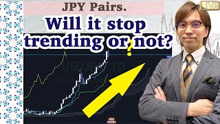 Ichimoku Analysis on JPY pairs. Price Theory. Also Forex, BTCUSD etc/ 20 Apr 2022