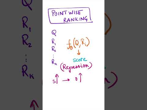 Point-wise Ranking - Learning to Rank