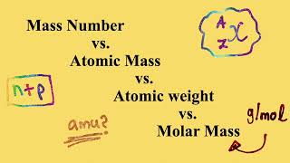 The differences between Mass number vs. Atomic mass vs. Atomic weight vs.Molar mass | MCAT Chemistry