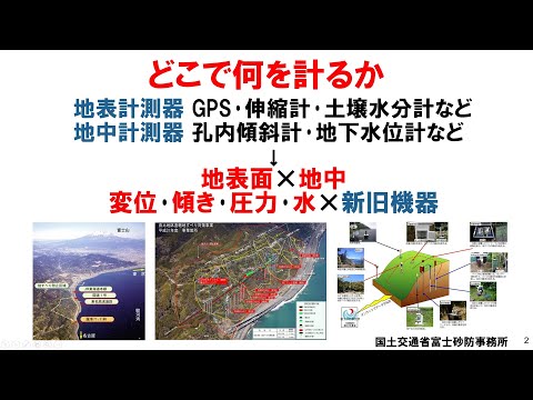 現場で役立つ土木地質の知識　⑱斜面･のり面計測監視の基本