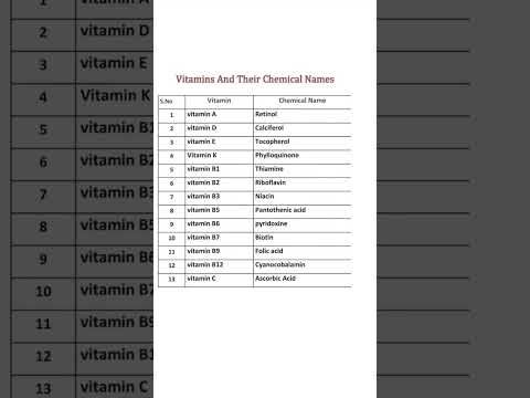 vitamins and their chemical name #viralshort#trendshort#importantshort#challangingshort