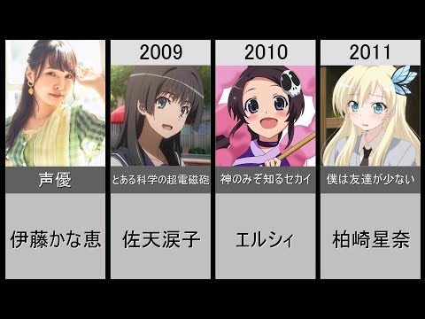 【伊藤かな恵】演じた歴代メインキャラクター