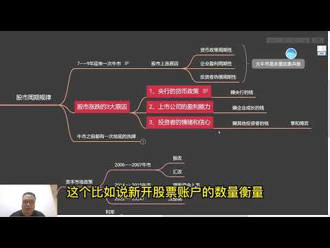 史诗级行情（2）股市轮回三原因：货币政策、企业盈利、市场情绪