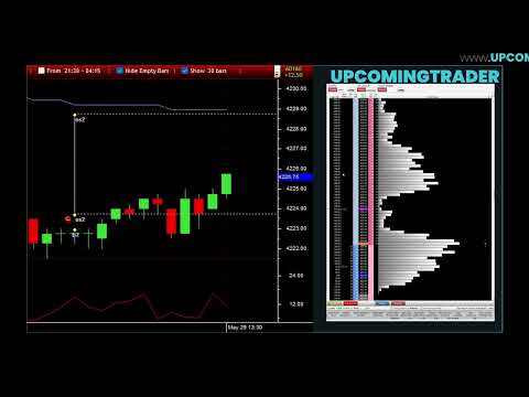 R Trader Pro Volume Footprint Chart