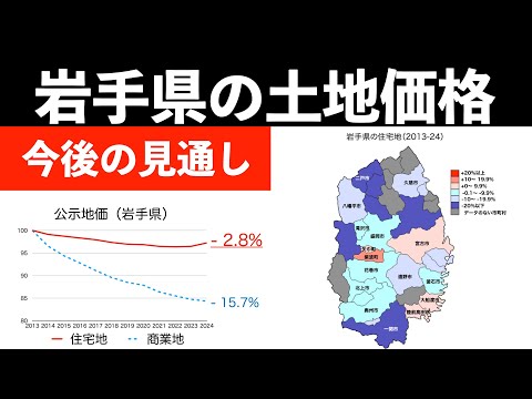 岩手県の土地価格の動きと、今後の見通し