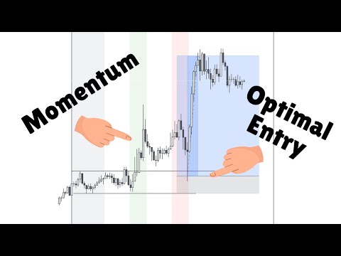 Momentum Trading Strategy [2025 Guide]