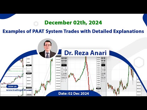 Price Action Algo Trading Live Trades/Journal: Nasdaq, Dow Jones, and S&P500 Futures - 2 Dec 2024