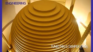 The Taipei 101 stabilizing ball during the 6.8 earthquake in Taiwan (September 18, 2022)