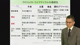 第55問 ライフサイクルの連続性（PMP受験のための35時間PM講座 第6版）