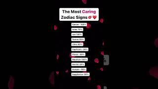 The Most Caring Zodiac Signs|Astrology|Numerology|Tarot card readings|Tarot love predictions|astro