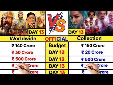 Chaava movie Day 13 Official Worldwide Total Box Collection Comparison vs Stree 2 movie।।