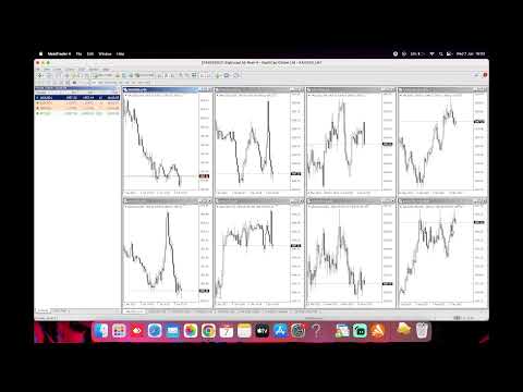 US SESSION TRADING (GOLD,EURUSD,GBPUSD,BTCUSD)