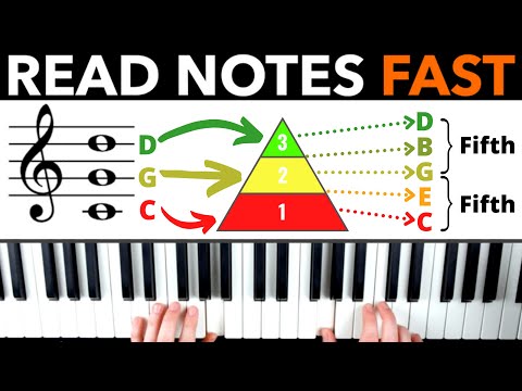 How to Read Notes FAST - The Pyramid System