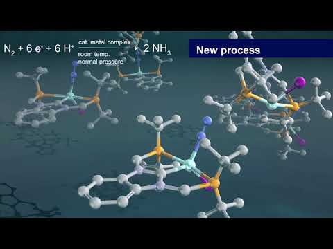 アンモニア合成　反応機構のアニメーション　東京大学提供