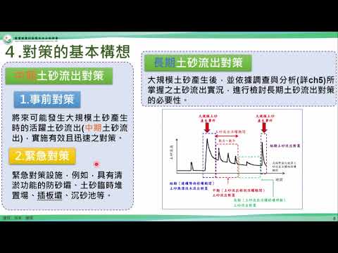 「20240402 日本「大規模土砂產生後活躍土砂流出之對策基本構想（案）」導讀 (高百毅)」