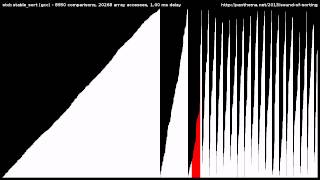 15 Sorting Algorithms in 6 Minutes