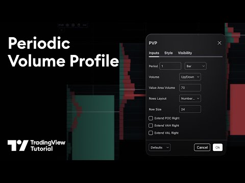 The Periodic Volume Profile: Tutorial