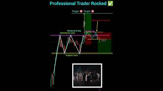 Professional trader psychology price action trading strategies for beginner #nifty #banknifty #forex