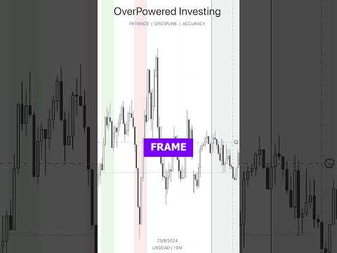 Market Structure is a Lie #trading