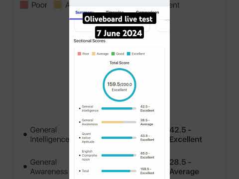 Oliveboard live mock test SSC CGL Tier-1|| SSC CGL Tier-1|| SSC CGL 2024 #ssc_cgl #oliveboard