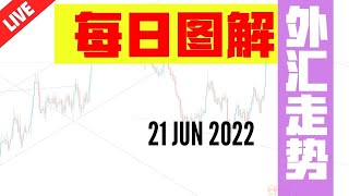 如何交易外汇？｜交易 Forex 有方法｜ ✅裸图分析 #波浪理论｜21 JUN 2022