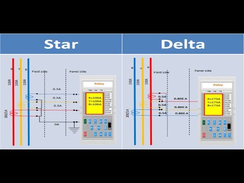 Why We use CT Secondary STAR Connection.