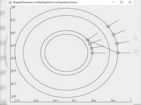 How to Compute Galaxy Distance