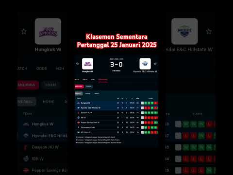 Klasemen Sementara Korean Vleague Pertanggal 25 Januari 2025