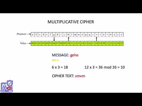 4. Multiplicative Cipher