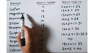 Easy trick to learn || Atomic mass|| 1 to 30 elements