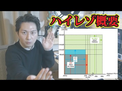 【解説】ハイレゾ音源は本当に超高音質なのか？ CDとの徹底比較で解説してみた 〜ハイレゾの楽しみ その１〜